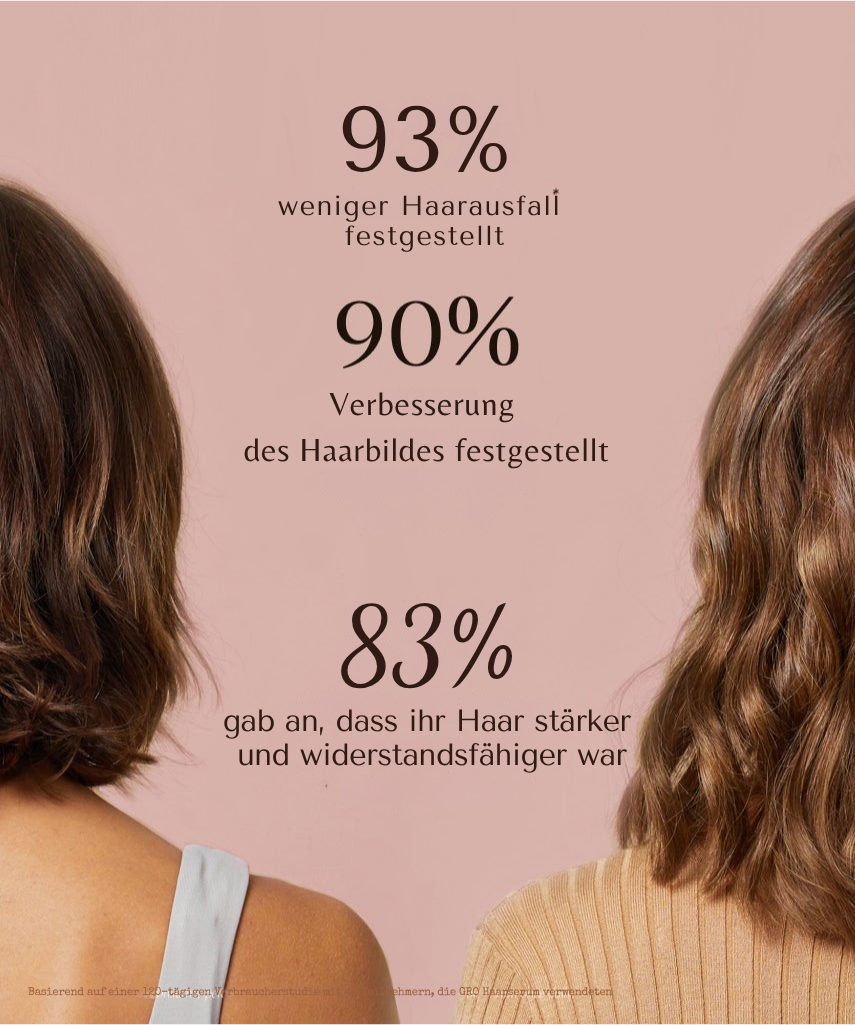 Vegamour® - GRO Haarserum